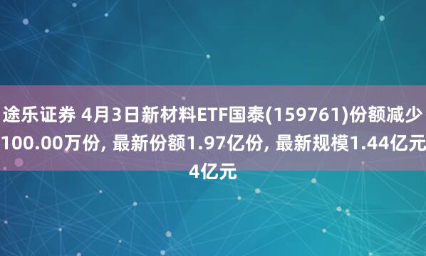 途乐证券 4月3日新材料ETF国泰(159761)份额减少100.00万份, 最新份额1.97亿份, 最新规模1.44亿元