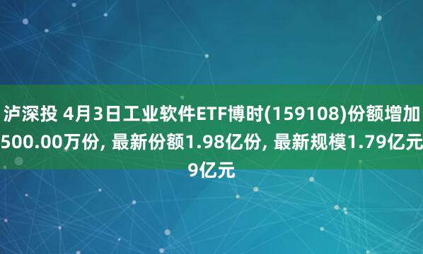 泸深投 4月3日工业软件ETF博时(159108)份额增加500.00万份, 最新份额1.98亿份, 最新规模1.79亿元