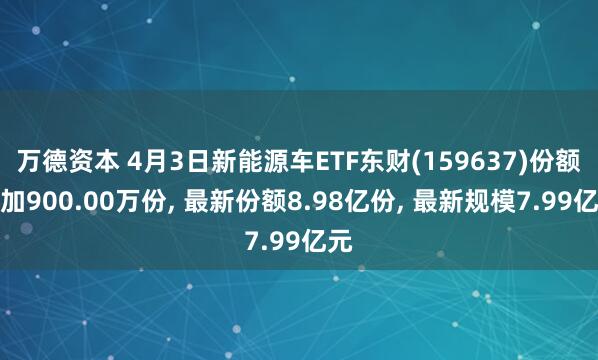 万德资本 4月3日新能源车ETF东财(159637)份额增加900.00万份, 最新份额8.98亿份, 最新规模7.99亿元