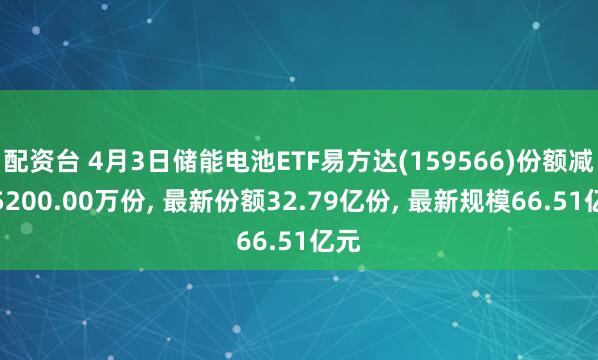配资台 4月3日储能电池ETF易方达(159566)份额减少5200.00万份, 最新份额32.79亿份, 最新规模66.51亿元
