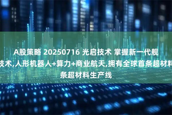 A股策略 20250716 光启技术 掌握新一代舰艇隐身技术,人形机器人+算力+商业航天,拥有全球首条超材料生产线